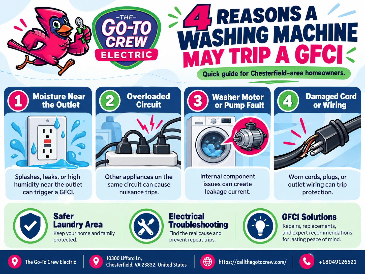 4 reasons a washing machine may trip a GCFI