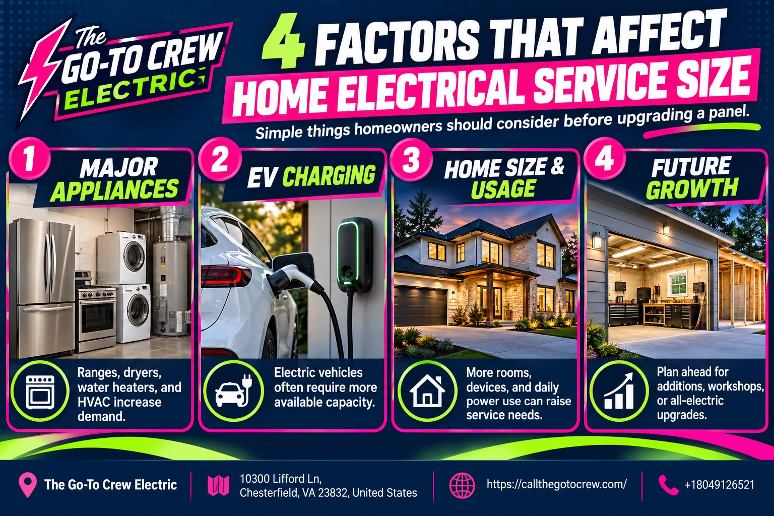 4 factors that affect home electrical service size