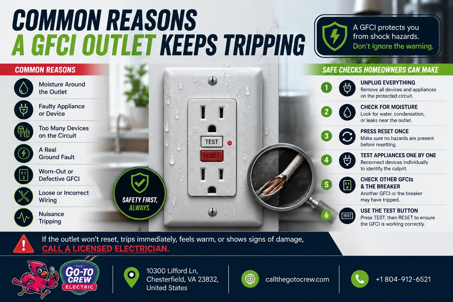 Why Does My GFCI Outlet Keep Tripping? 1 common reasons a gcfi outlets keep tripping