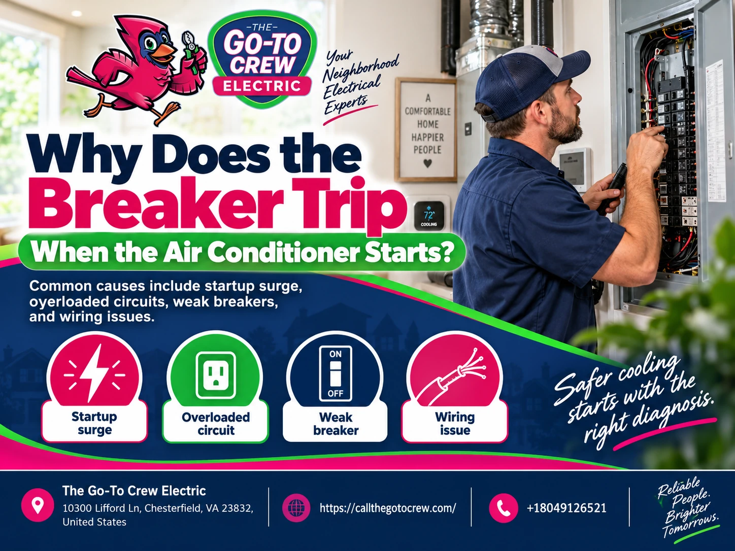 Why does the breaker trip