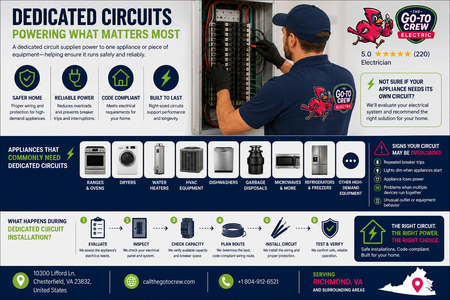 What Is a Dedicated Circuit, and Which Appliances Need One? 1 dedicated circuits
