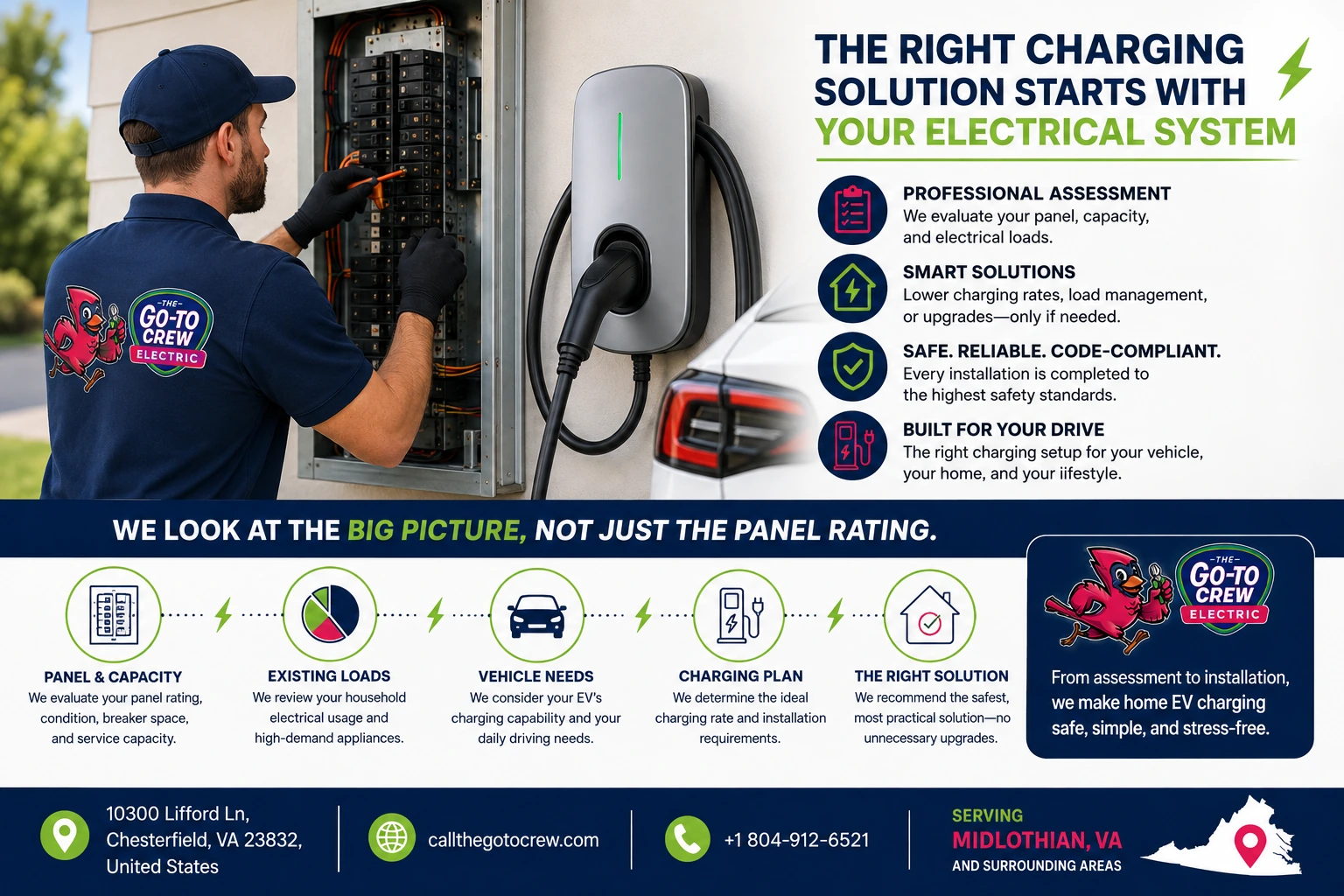 Can You Install an EV Charger Without Upgrading the Electrical Panel? 1 the right charging solution