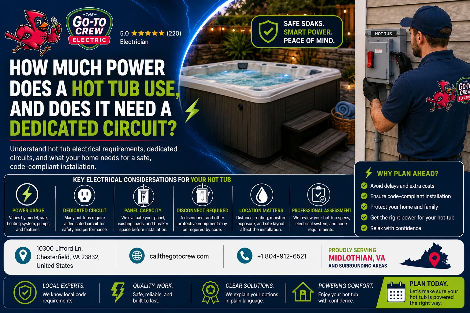 how much power does hot tub use