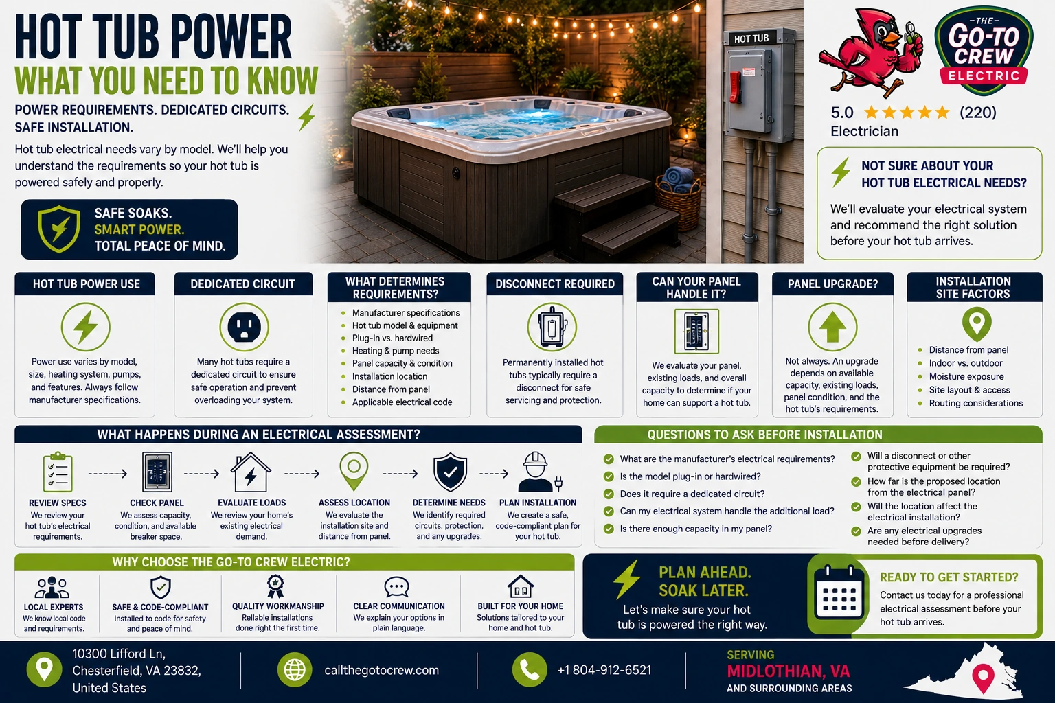 hot tub power what you need to know