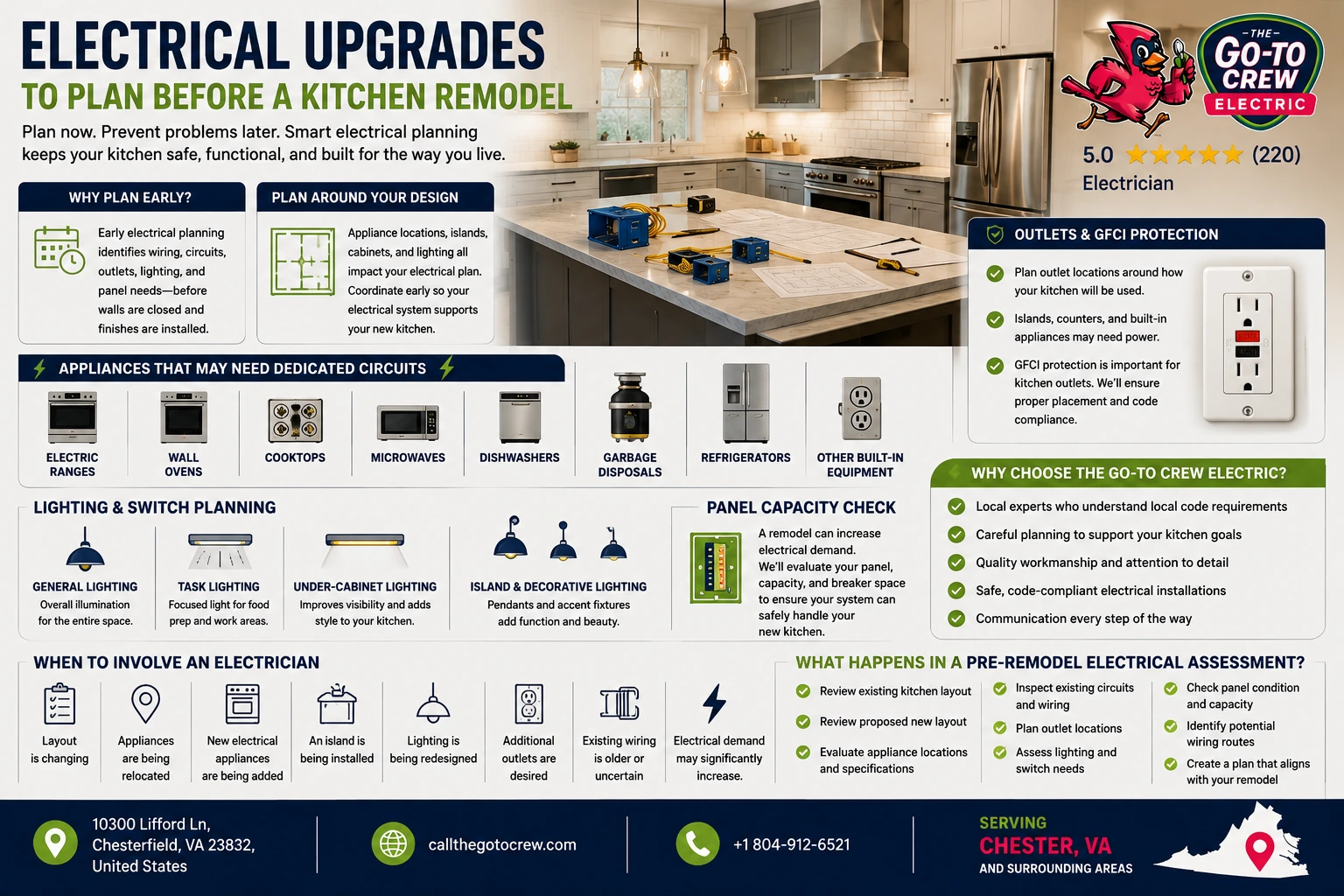 electrical upgrades to plan before a kitchen remodel